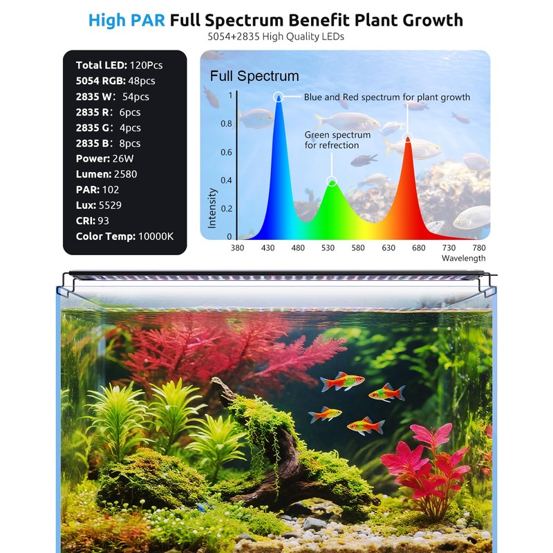 SEAOURA Aquarium Light for Fish Tanks, 24-30in Full Spectrum LED