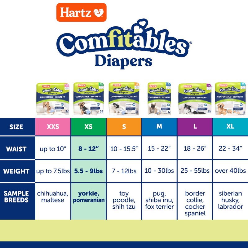 New! Hartz Comfitables Disposable Dog Diapers, Size XS 12 Count,