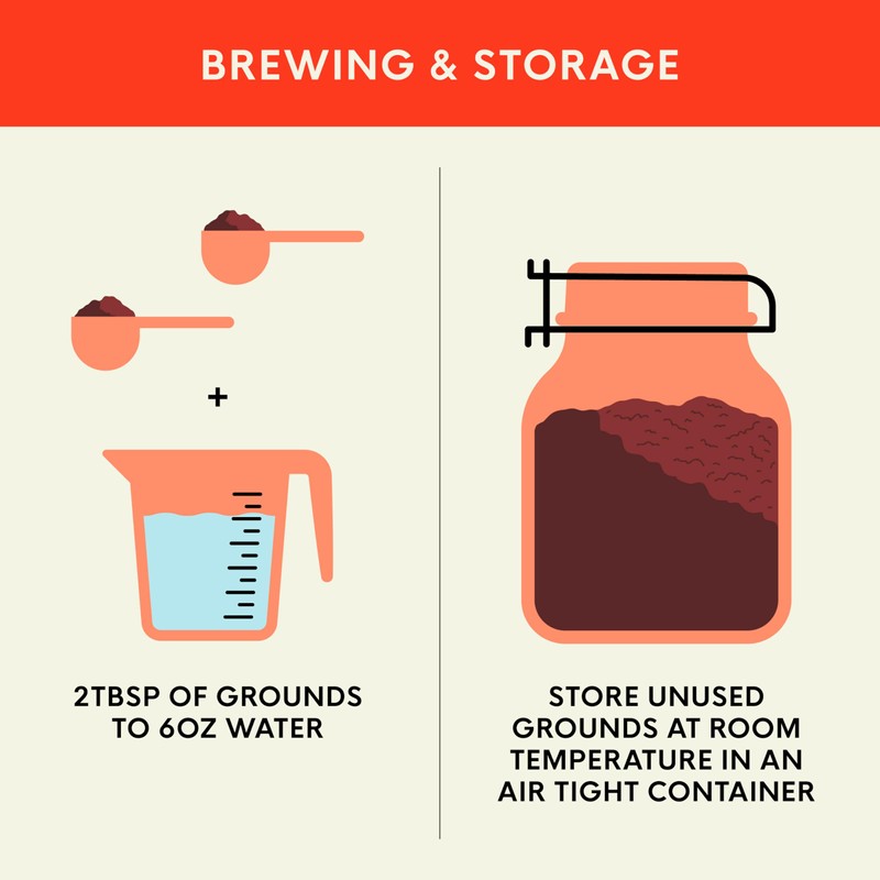 San Francisco Bay Ground Coffee, 100% Columbian (28 oz Bag),