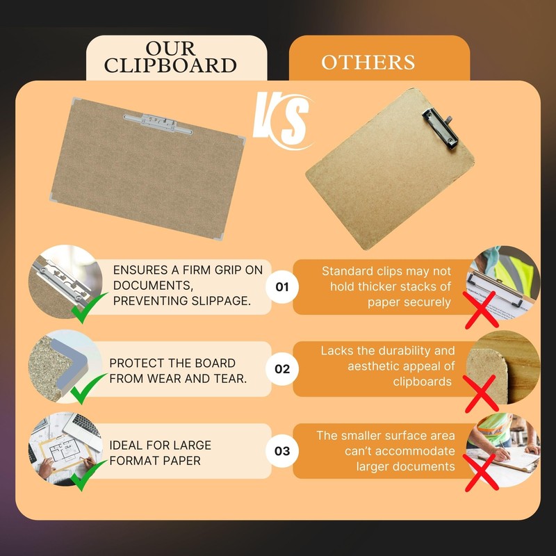 Performore Eco-Friendly Oversized Clipboard 3 Pack and 11x19 Writing Board