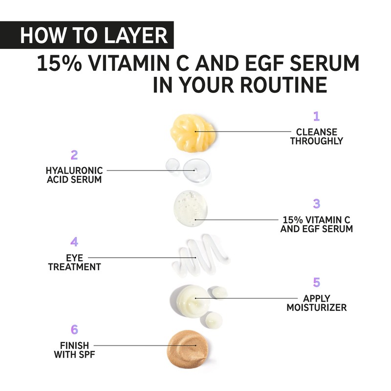 The INKEY List 15% Vitamin C and EGF Serum Helps