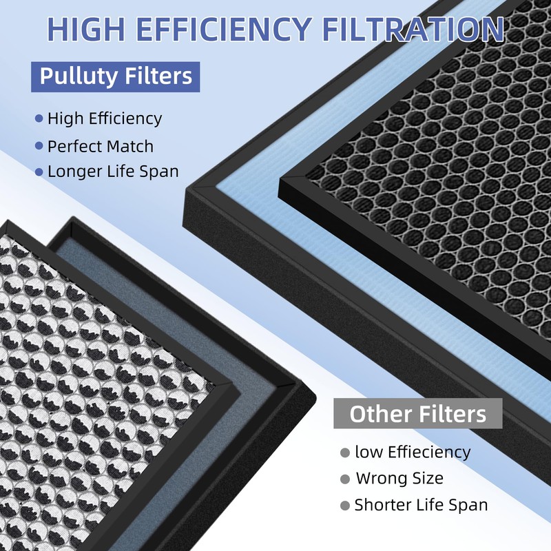 Pulluty HSP001 True HEPA Filter Replacements for Hathaspace Air Purifier
