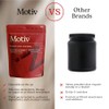 Motiv Creatine Monohydrate — 90 Gummies with 3000mg per Serving.