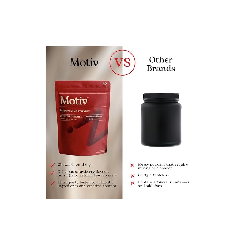 Motiv Creatine Monohydrate — 90 Gummies with 3000mg per Serving.