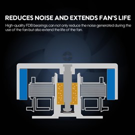 Vetroo SA-120 120mm FDB High Airflow LED PC Case Fan for Radiator/CPU Air Cooler/Computer Case, FDB Bearing Included, 5V 3-Pin ARGB & 4-Pin PWM Smart Control - White