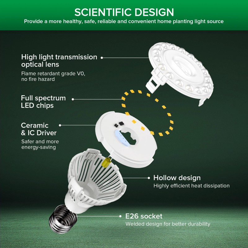 SANSI Dimmable Grow Light Bulb 150W Equiv. Full Spectrum Timing