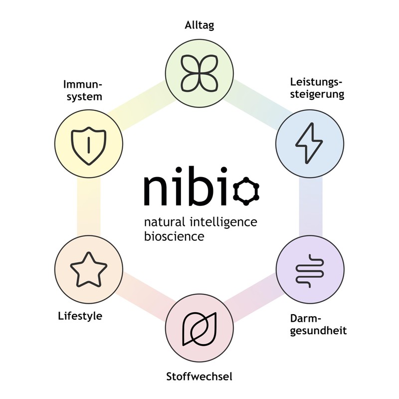 Nibio Omega 3 Vegan | High Dose Vegan Omega-3 Made