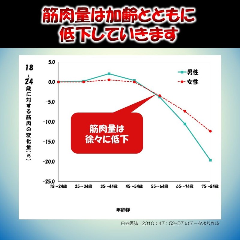 筋肉ケアタブレット VEALTUS 機能性表示食品 サプリ 30日分 筋肉量を維持 (GABA/BCAA/アミノ酸/クレアチン/アルギニン)