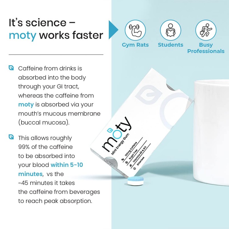 Pre Workout Energy Gum – Sugar Free with Xylitol, 100mg