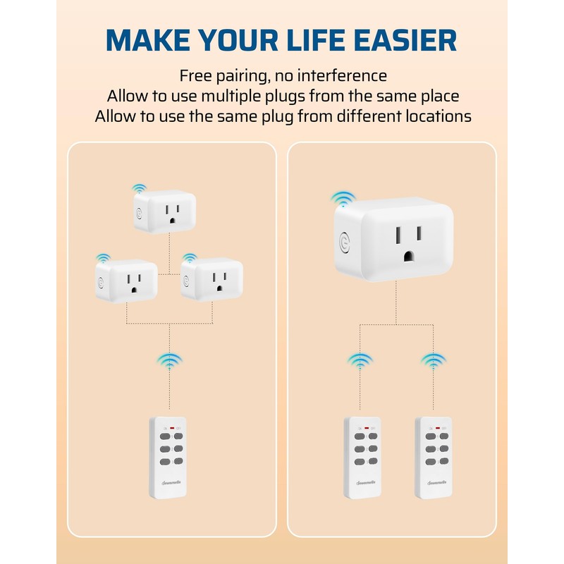 DEWENWILS Wireless Outlet, Programmable and Expandable Electrical Outlet Switch, Wireless