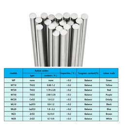 Kwweeoo: TIG Welding Electrode, WH Combination Tungsten Electrode, 10 pcs, includes 2 pcs WC20, 2 pcs WP, 2 pcs WL15, 2 pcs WL20, 2 pcs WT20, 1.6x175mm (1/16" x 7")