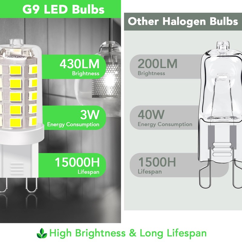 BUBO G9 LED Bulb 6000K Daylight 430 Lumens, 3W Equivalent