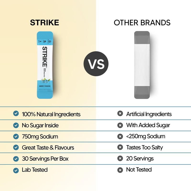 Strike Electrolytes | Zero Sugar Hydration Sachets with Sodium, Magnesium,