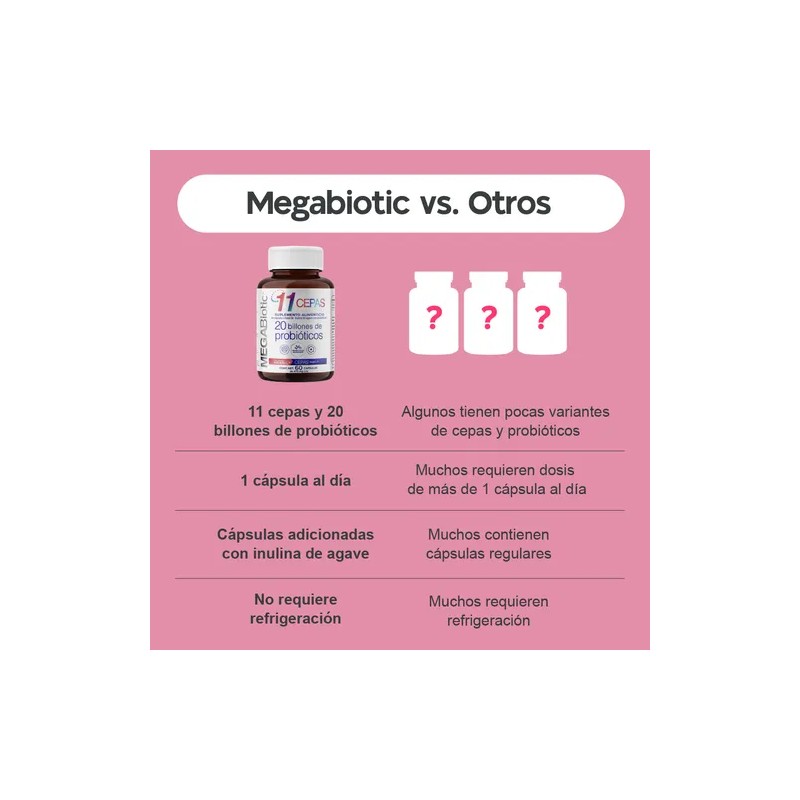 Megabiotic 11 Cepas 20 Billones De Probióticos 60 Cápsulas Sin