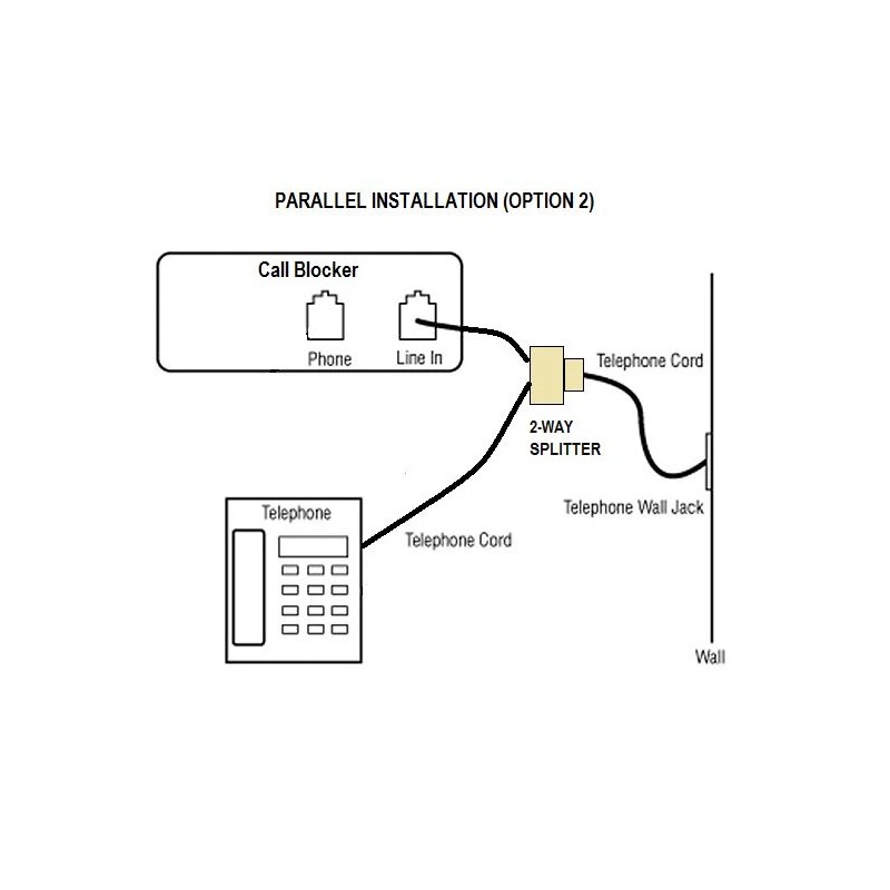 PRO CALL BLOCKER T-LOCK CALL BLOCKER, FREE SPLITTER, FREE SHIPPING