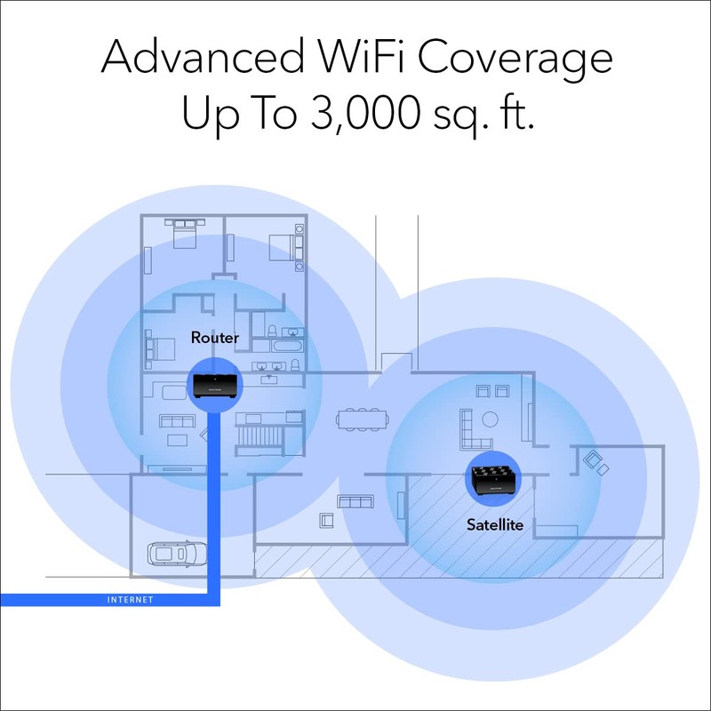 NETGEAR Nighthawk Advanced Whole Home Mesh Dual Band WiFi 6