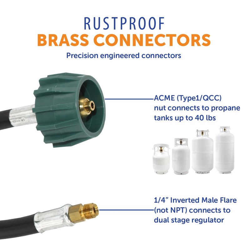 Flame King 12-inch Pigtail Hose Connectors, 1/4" Male Inverted Flare
