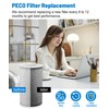 Facecool HEPA Filter Replacement Compatible with Molekule PECO Air Purifier,