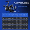 RYOBI RANMI Easting Fishing Reel All Metal Spinning Reel Saltwater