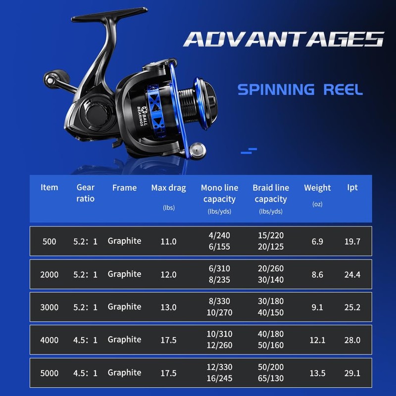RYOBI RANMI Easting Fishing Reel All Metal Spinning Reel Saltwater