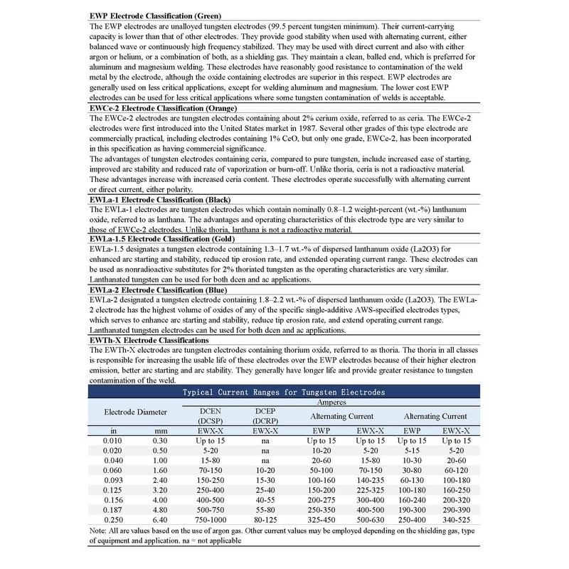 TIG Welding Tungsten Electrode 1.5% Lanthanated Rod (Gold, EWLa15) 5-Pack