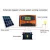 12V/24V Solar Charge Controller IP32 Waterproof High Efficient PWM Solar