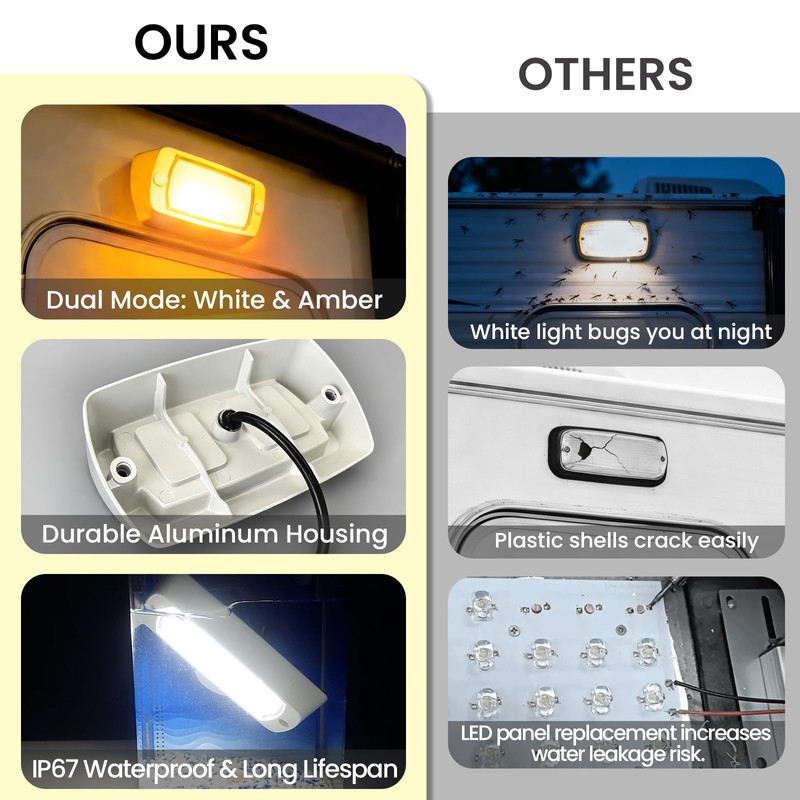 Gloppers Aluminum RV Exterior Porch Light, Dual-Color LED with Switch,