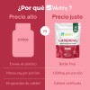 L Arginina 600mg 100 Cpsulas Wellthy Sin Sabor