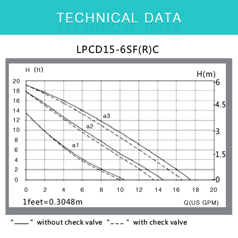 JASSFERRY Recirculation Pump 1 Inch Hot Water Recirculating System 1/8