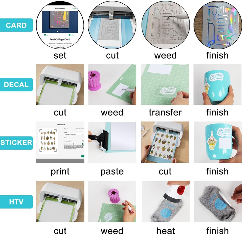 LOPASA Starter Kit for Cricut Joy Xtra Machine, Extra Bundle