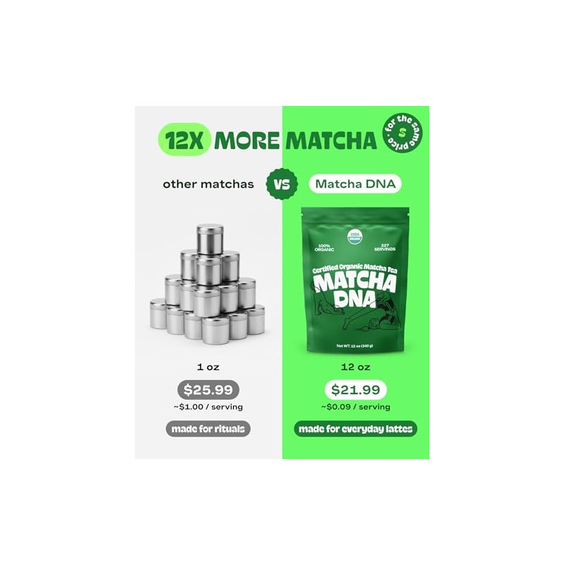 Té verde Matcha DNA orgánico certificado (12 onzas)