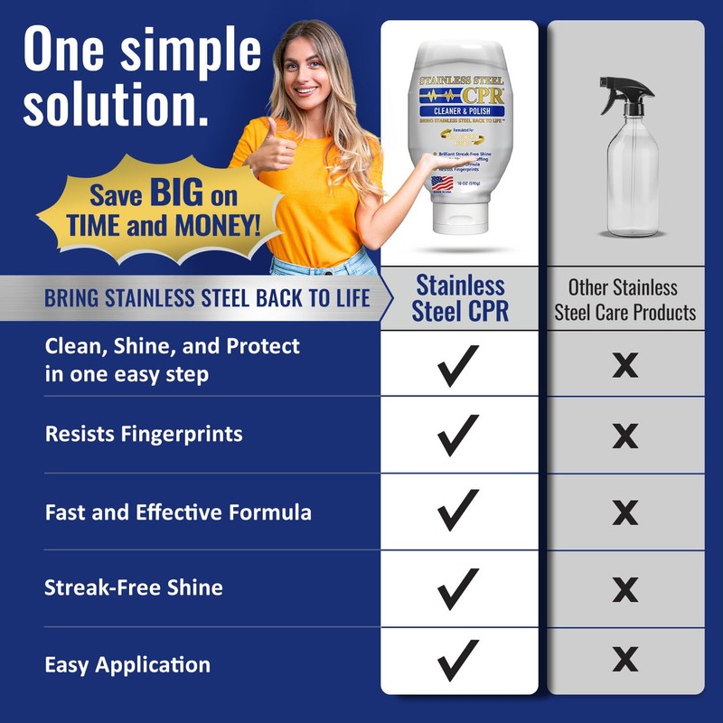 Stainless Steel CPR 18oz- 2-in-1 Kitchen Stainless Steel Cleaner and