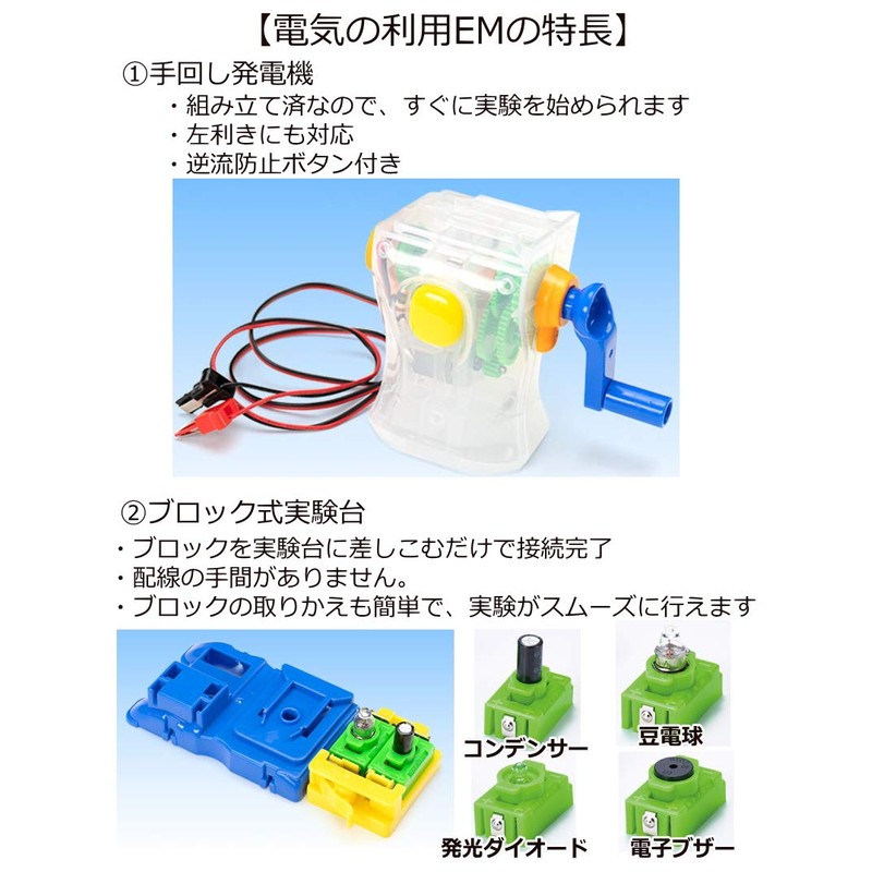 Use of Electricity: EM (Ecomobile)