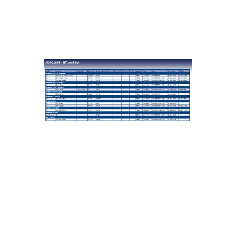 Blue Print ADG01616 IGNITION WIRE KIT 1 PIECE