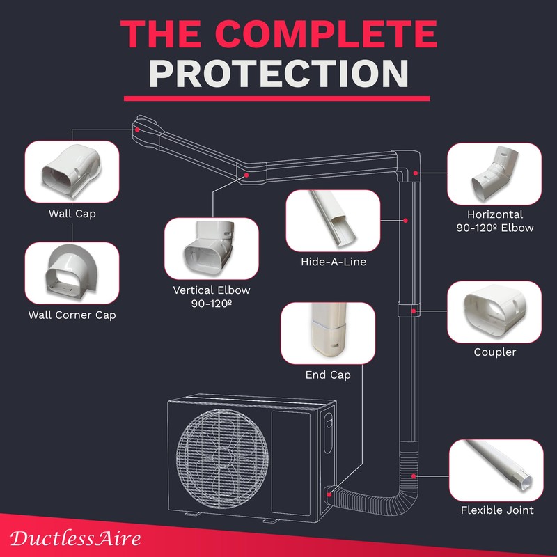 DuctlessAire Mini Split Line Set Cover - Lineset Covers for