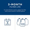 GE FXHTC Whole House Water Filter | Replacement for Water