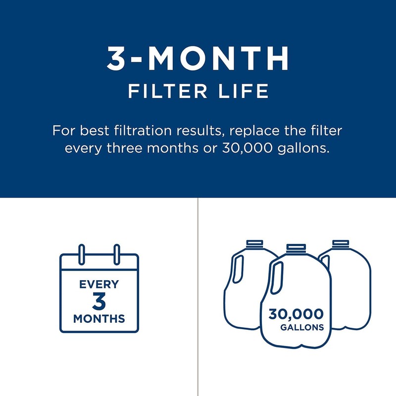 GE FXHTC Whole House Water Filter | Replacement for Water
