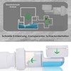 1 1/4 Inch Space-Saving Siphon - Odour-Proof Adjustable Siphon Sink