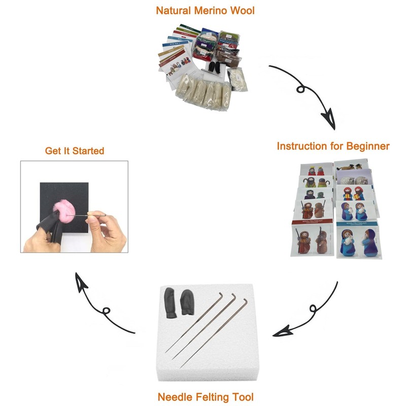 ThinkThings Nativity Felting Kits,Needle Felting kit,Gift Needle Felting Kits for