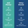 AMI Alkaline Water Pitcher for High pH, Filtered Water Dispenser