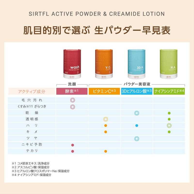 SIRTFL Active Powder, 3D Hyaluronic Acid (0.4 gx 30 Packs)