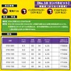 Onishi Industrial Companion Bit with Stopper (No. 18) 0.5 inches