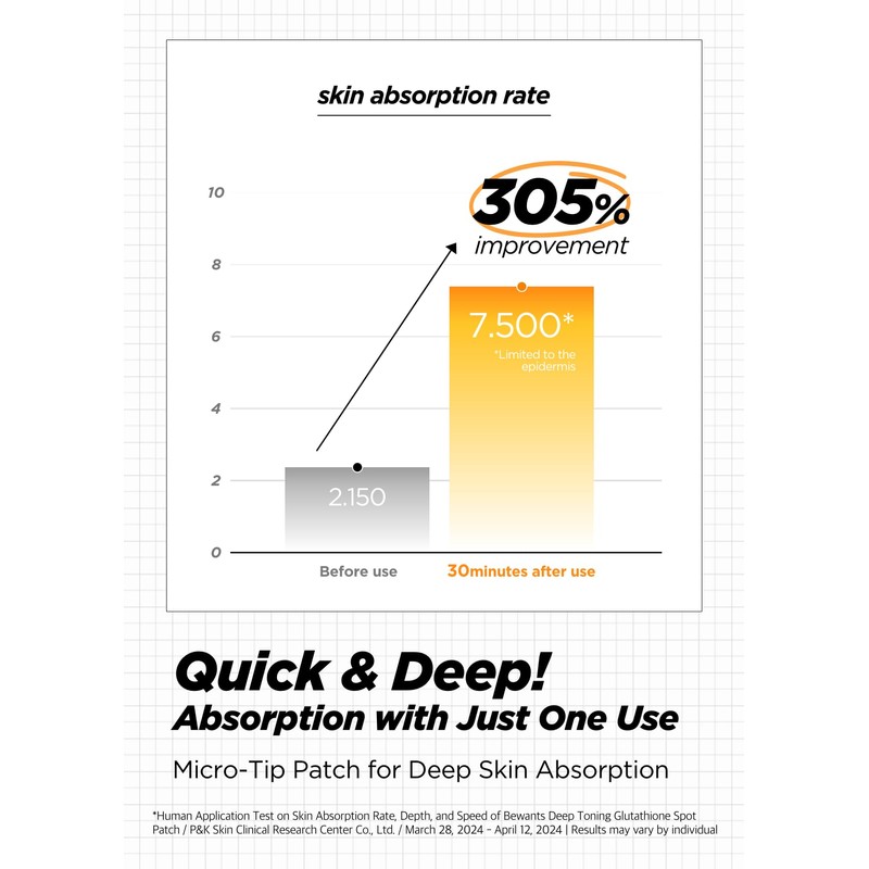 Bewants Deep Toning Glutathione Spot Patch – Micro Tip Patches