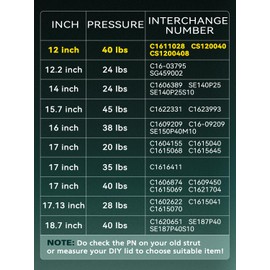HelloAuto C1611028 12 inch 40lbs/178N Gas Shocks, CS120040 Gas Struts for Leer are ATC Camper Shell Topper Rear Window Truck Canopy Cap, Pack of 2