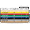 THERABAND Gymnastikband CLX Widerstand Band mit Schlaufen, Gold - Max,