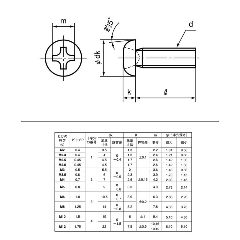 [M2 x 12 - M2 x 20] Pan Head Machine