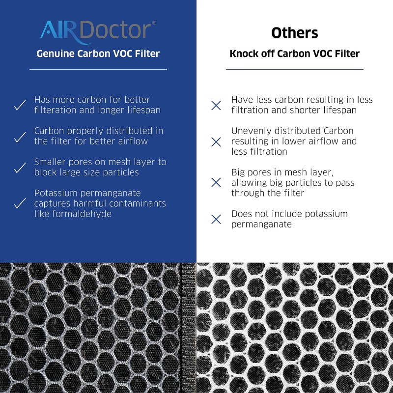AIRDOCTOR AD2000 Genuine Filter Replacement - One Year Combo Pack