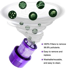 Vacuum Filter Replacements Parts for Dyson V10 Cyclone Series, V10 Absolute, V10 Animal, V10 Total Clean, V10 Motorhead, SV12, Part No. 969082-01 (2 Pack Filters/1 Clean Brush)