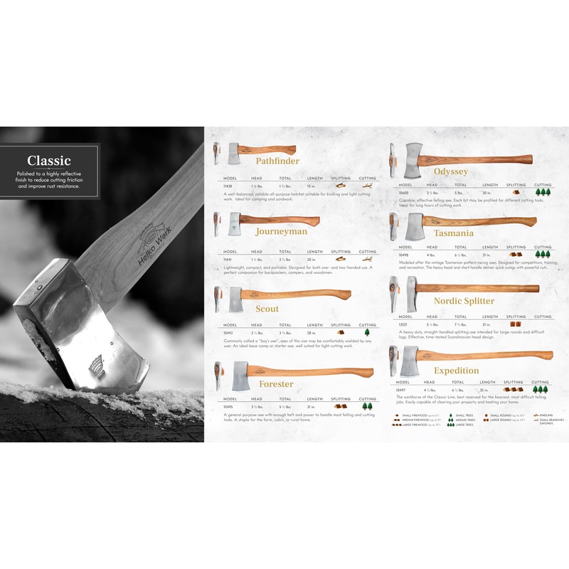 1844 Helko Werk Germany Wilderness Fire Starter Basic Kit -