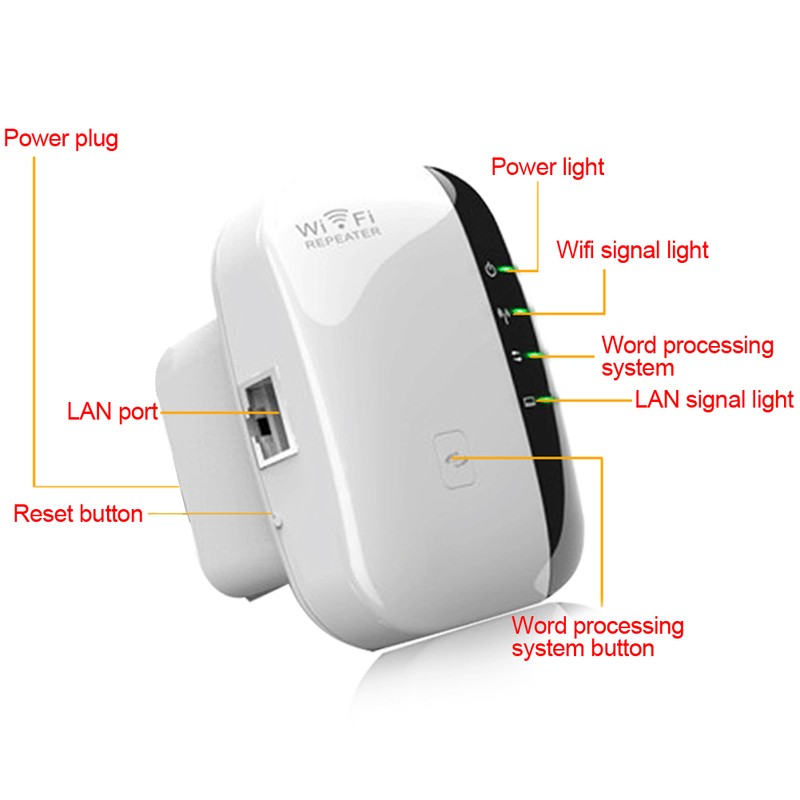 Repeater WiFi Signal Amplifier 300M Ethernet Port Wall‑Mount White for